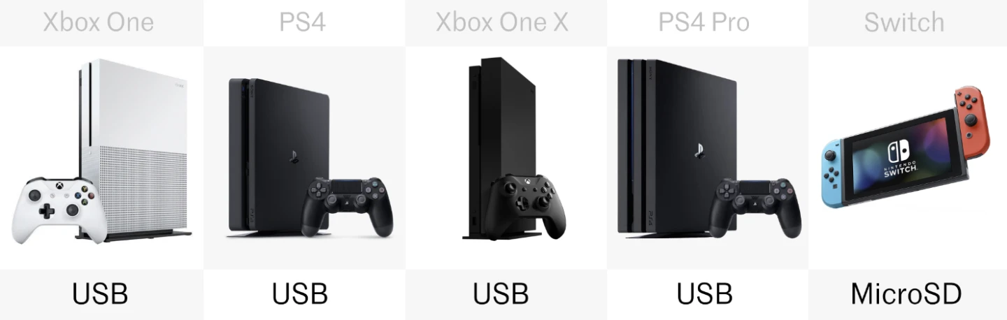 Xbox One vs. PS4 vs. Switch: Comparing the current gaming consoles